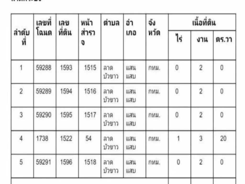 ขายที่ดินต่ำกว่าราคาตลาด ที่ดินติดถเคหะร่มเกล้า