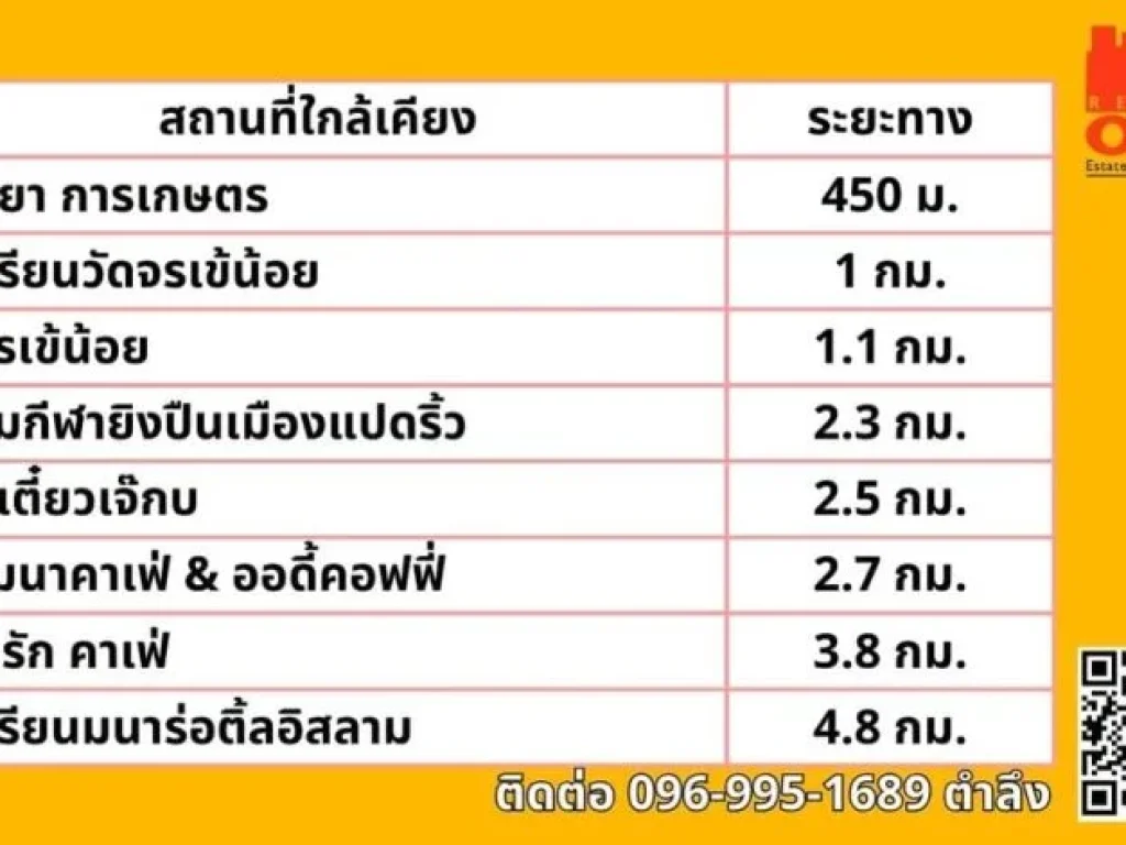 ขายที่ดินเปล่า 2-3-42 ไร่ ทำเลดี ใกล้เมืองฉะเชิงเทรา