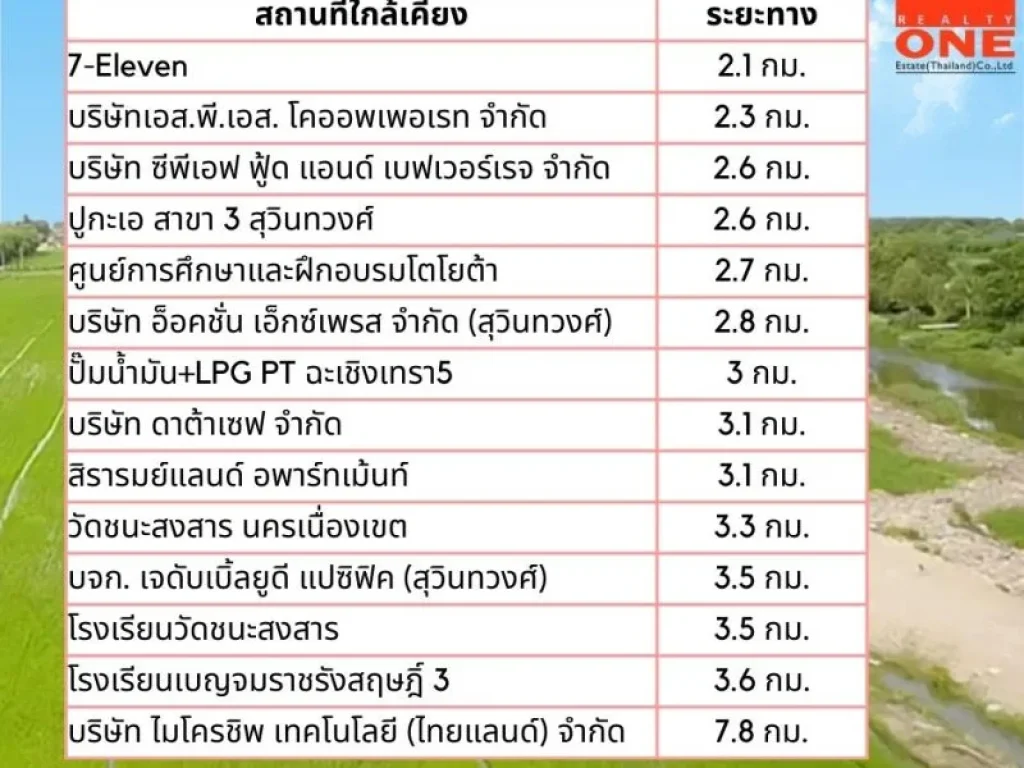 ขายที่ดินเปล่า 31-0-924 ไร่ ทำเลศักยภาพ คลองนครเนื่องเขต