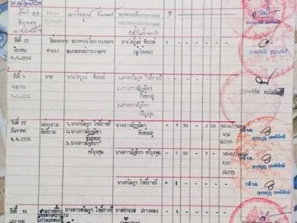 ขายด่วนที่ดินขนาด พื้นที่ 1 ไร่ ตวังไชย อบรบึอ จมหาสารคาม