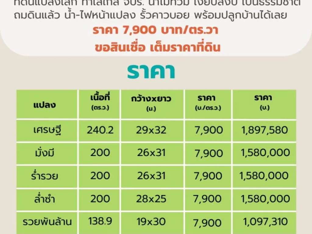 ขายที่ดินนครนายก 200 ตรวา Mountain 8 ใกล้ จปร