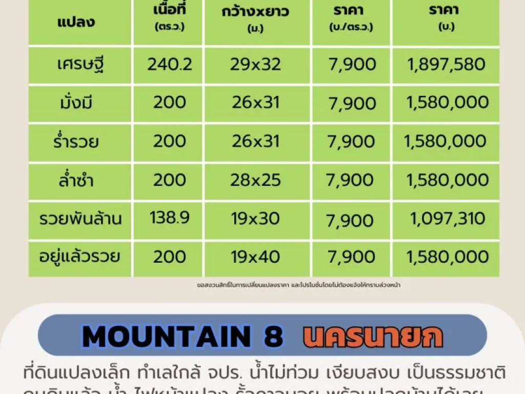 ขายที่ดินนครนายก 200 ตรวา Mountain 8 ใกล้ จปร