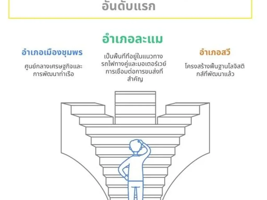 ขายที่ดินริมทะเล สุดพิเศษ -โอกาสการลงทุนที่คุณไม่ควรพลาด ขนาด