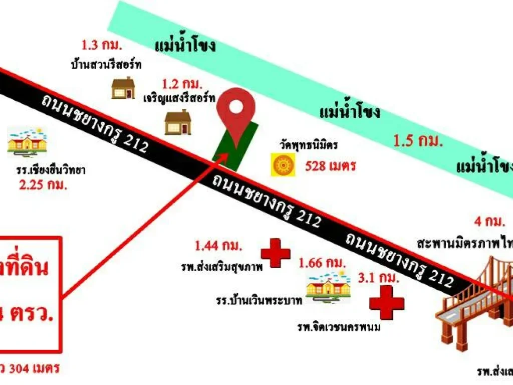 ขายที่ดินนครพนม 28 ไร่ ใกล้สะพานมิตรภาพไทยลาวแห่งที่ 3