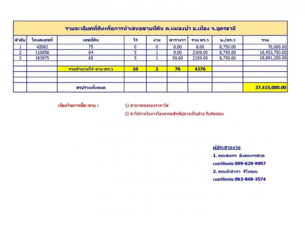 ขายด่วน ที่ดินเปล่า ต หนองบัว อเมืองอุดรธานี จ อุดรธานี 12ไร่ 20 ตารางวา