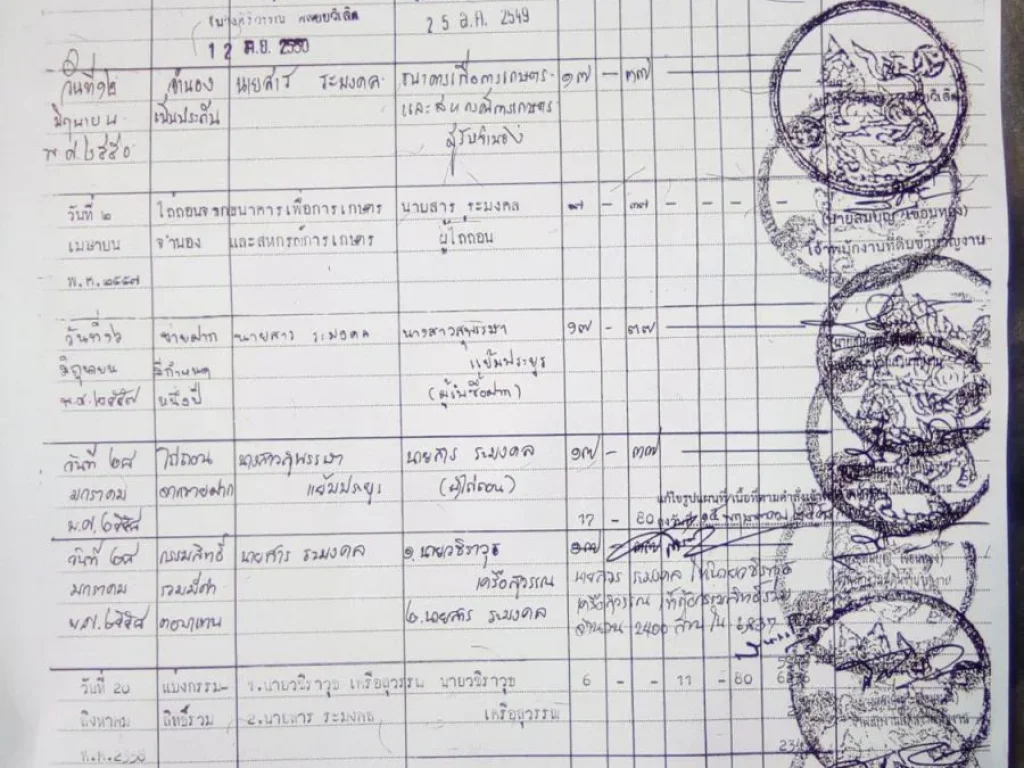 ขายที่ดินพร้อมสวนยางและบ้านทั้งหมด 11 ไร่ 80 ตารางวา