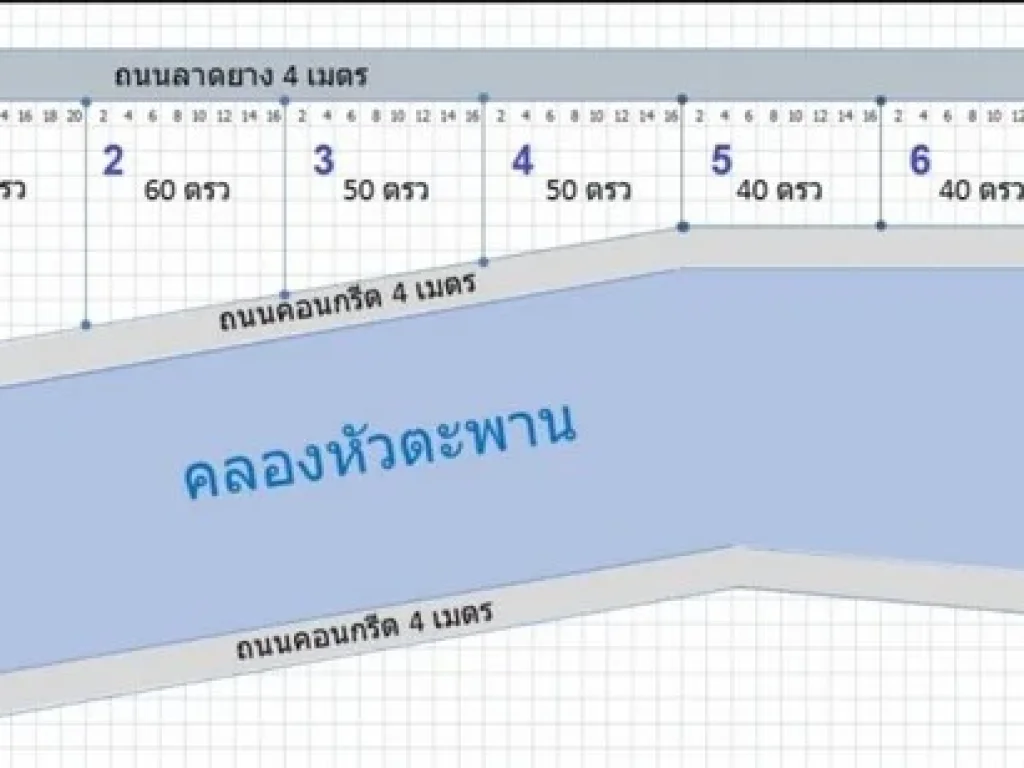 ขายที่ดินริมคลอง โฉนด เนื้อที่ 40 ตรว ถนนคอนกรีต จอ่างทอง