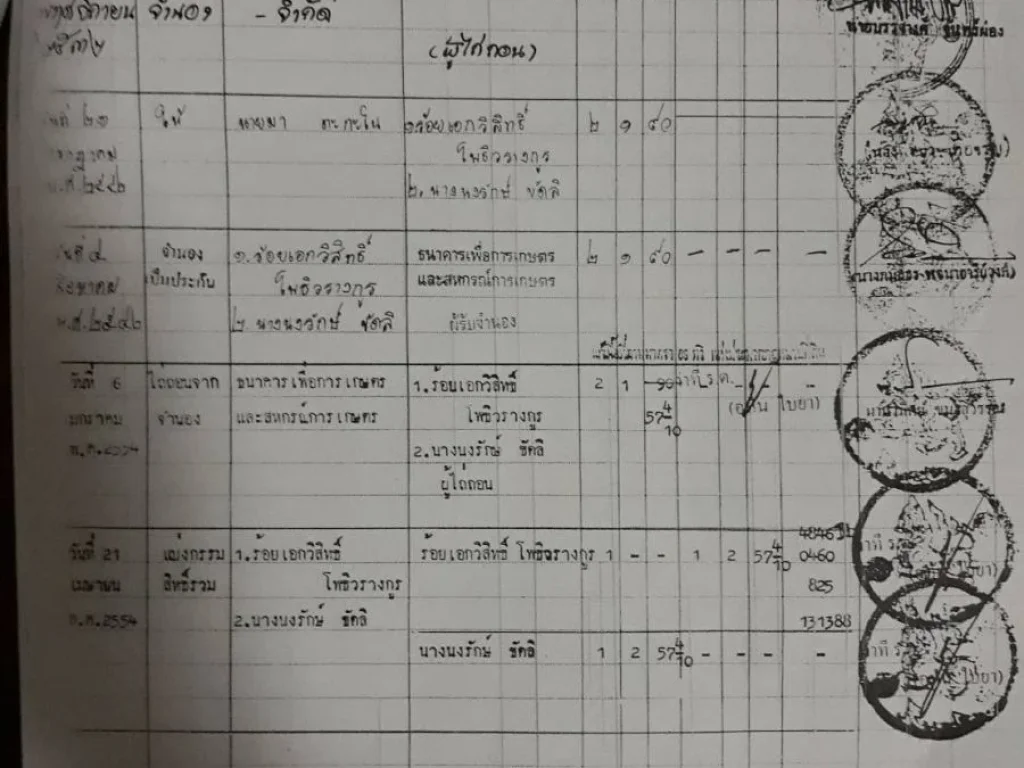 ขายที่ดินซูเปอร์ ลำพูน 2 ไร่กว่า พร้อมสิ่งปลูกสร้าง ไร่ละ 8 ล้านบาท