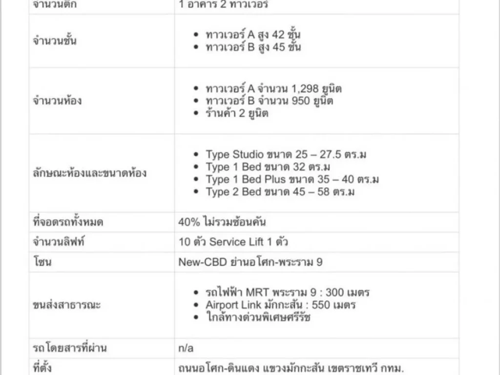 ขายด่วน คอนโด Life Asoke Rama9