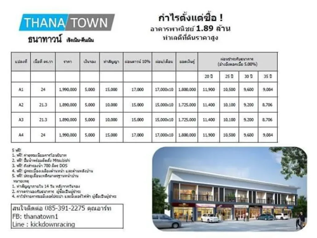 ขายทาวน์โฮม 2ชั้น ธนาทาวน์ เชิงเนิน-ตีนเนิน เมือง ระยอง