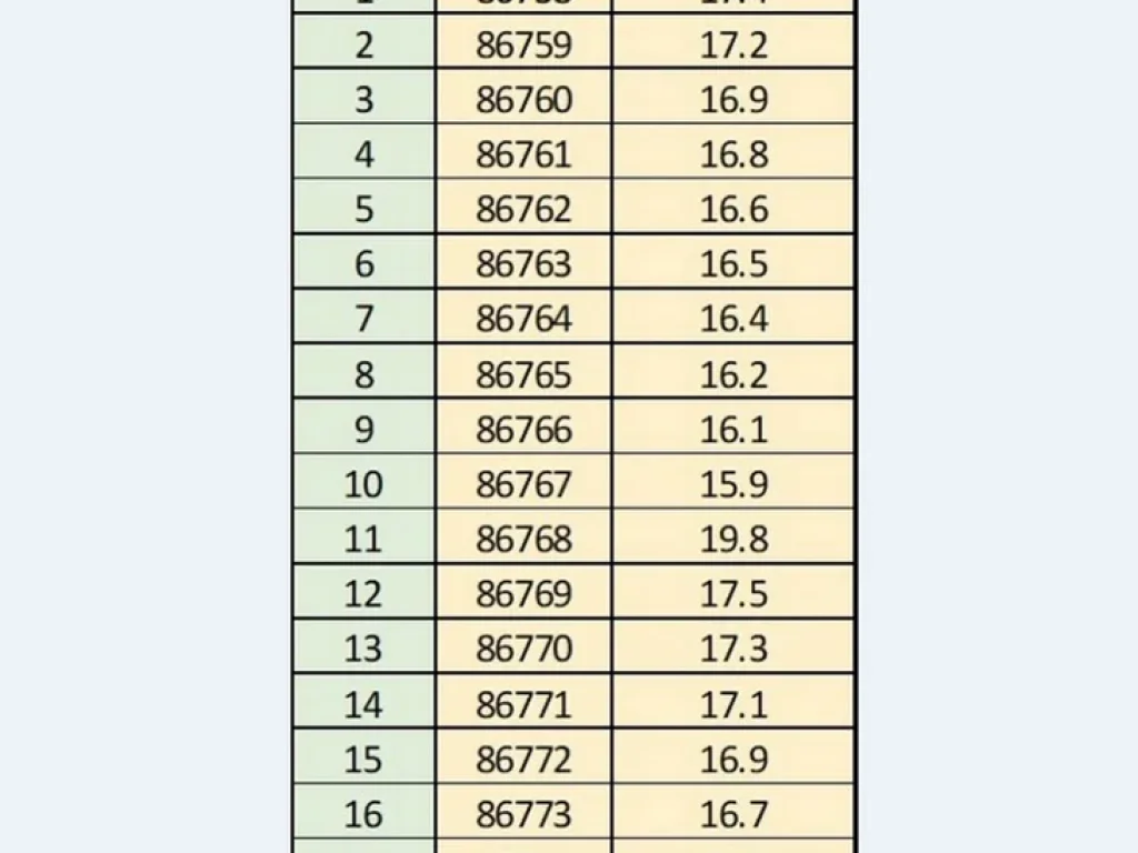 ที่ดินจัดสรร 17 ห้อง บริเวณทางเข้าโครงการมณฑาแลนด์ พีแลนด์ ถนนอ้อมค่าย อำเภอเมือง นครศรีธรรมราช