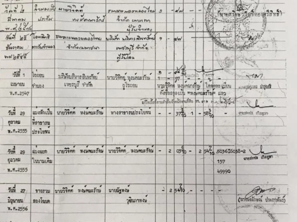 ขายที่ดินเปล่า 2แปลงติดกัน ถนนชัยพฤกษ์ ปากเกร็ด นนทบุรี