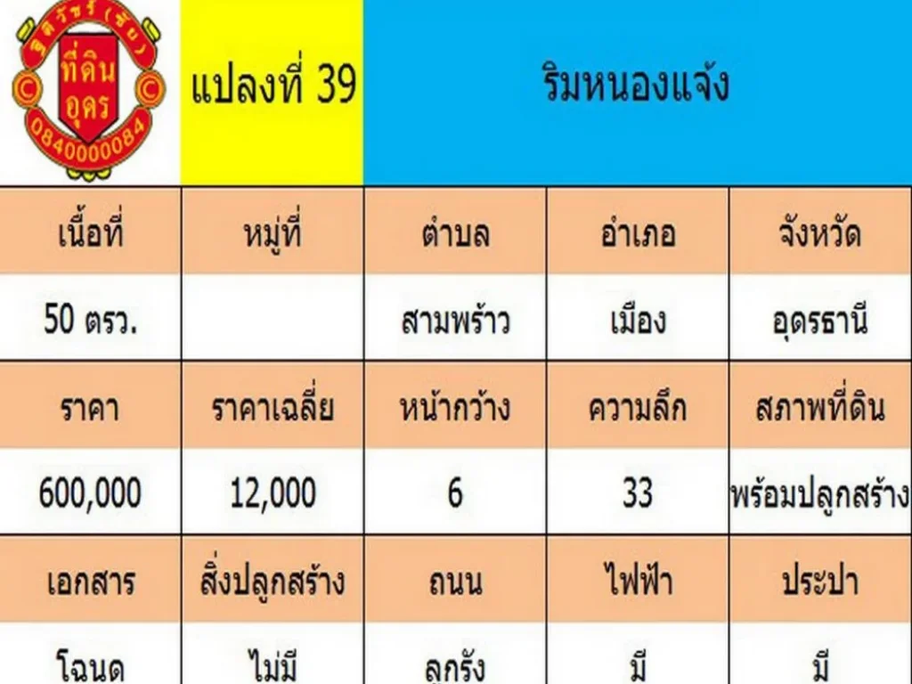 ลดราคาขายที่ดินเปล่า 50 ตรว ติดริมหนองแจ้ง ทางไปราชภัฎ 2 ตสามพร้าว อสามพร้าว จอุดรธานี