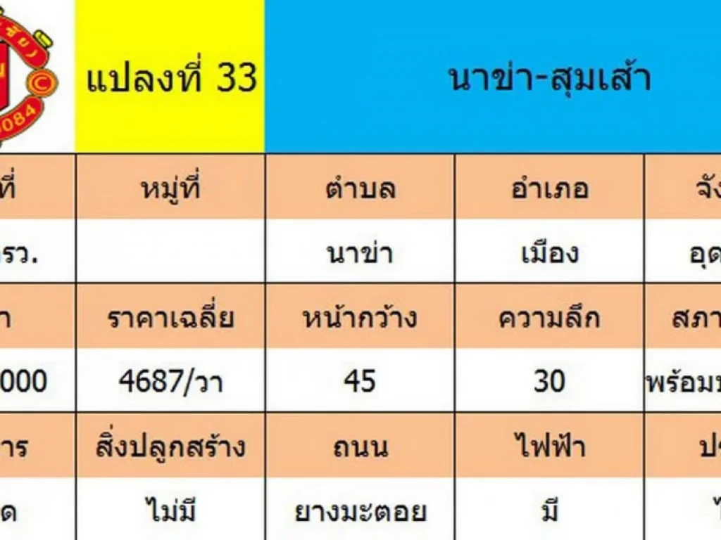 ขายถูก ที่ดินเปล่า 302 ตรว ถมดินแล้ว ติดถนนลาดยาง นาข่า - สุมเส้า ตนาข่า อเมือง จอุดรธานี