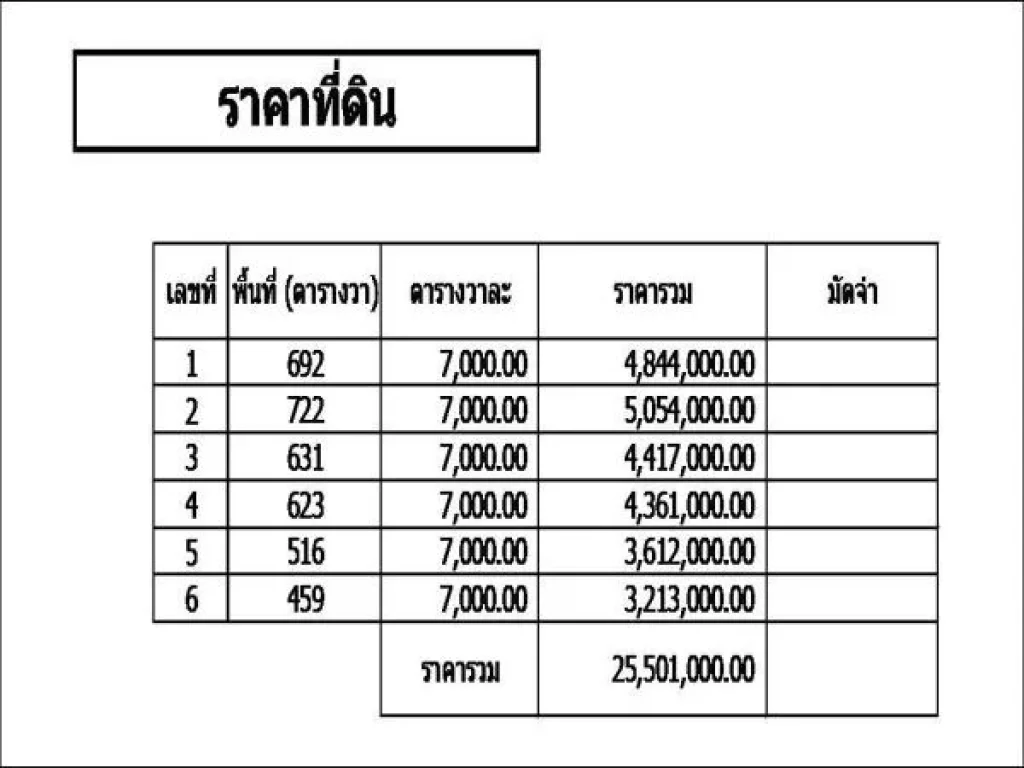 ขายที่ดิน วังม่วง ตคำพราน อวังม่วง จสระบุรี มี 6แปลง 