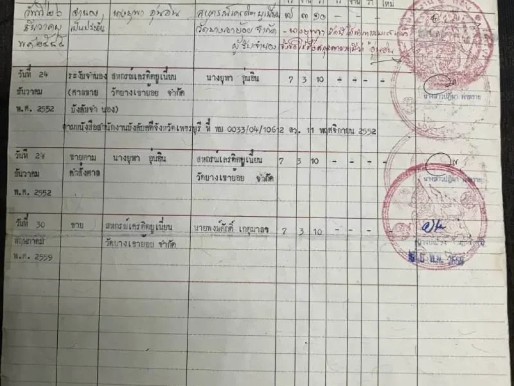 ขายที่ดิน 7-3-10 ไร่ ทำนาได้ปี 2 หน ตหนองปรง อเขาย้อย จเพชรบุรี