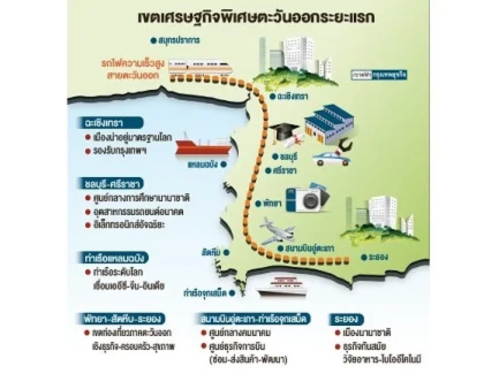 ขายที่ดินติดถนนใหญ่ในเขต EEC 59 ไร่ 2 งาน ฉะเชิงเทรา ราคาถูกสุดในย่านนี้