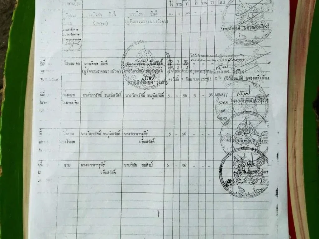 ที่ดินทำเลดี ติดถนนใหญ่ เส้นเชียงใหม่ - เชียงราย