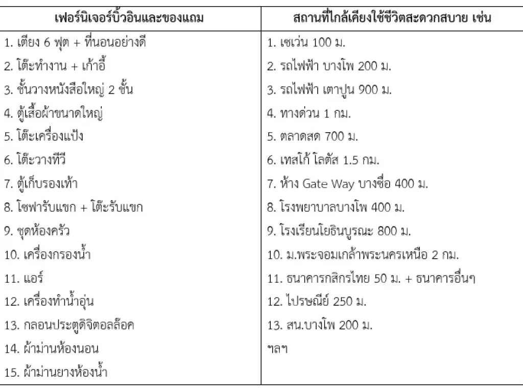 ขาย คอนโด เดอะทรี บางโพ 296 ตรม ชั้น 21 บิ้วอินครบ วิวแม่น้ำ รถไฟฟ้า 200 ม ทางด่วน 1 กม เขตบางซื่อ