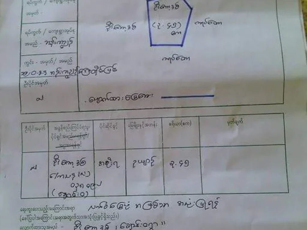 ขายเกาะส่วนตัว ที่ดิน ประเทศพม่าใกล้คาสิโน 148ไร่ Island Land for sale in Myanmar near Casinos 148 Rai