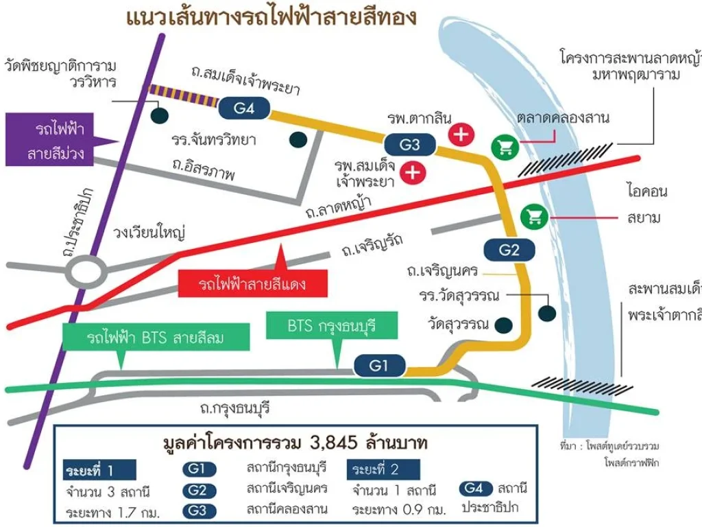 ขายแฟลต ตลาดท่าดินแดง ขนาดที่ดิน 3019 ตารางวา รวม 2 ตึก