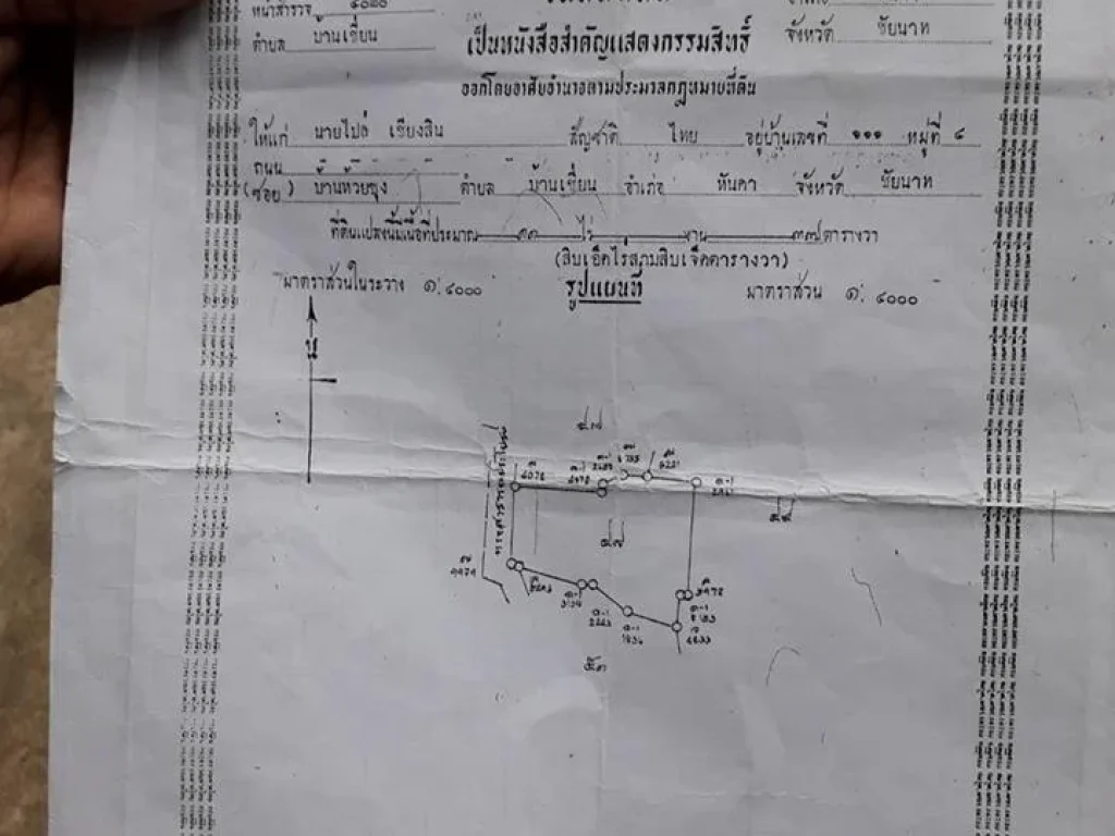 ที่ดิน ราคาถูกมาก