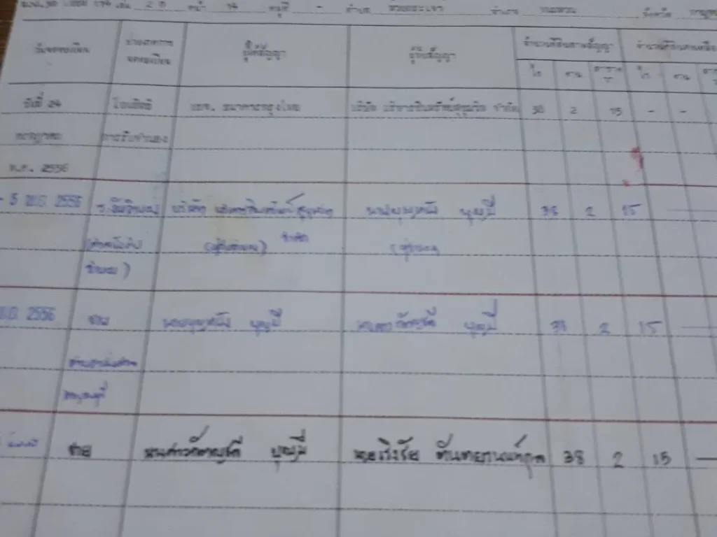 ขายที่ดิน ใกล้กับวัดทิพย์สุคนธาราม อห้วยกระเจา