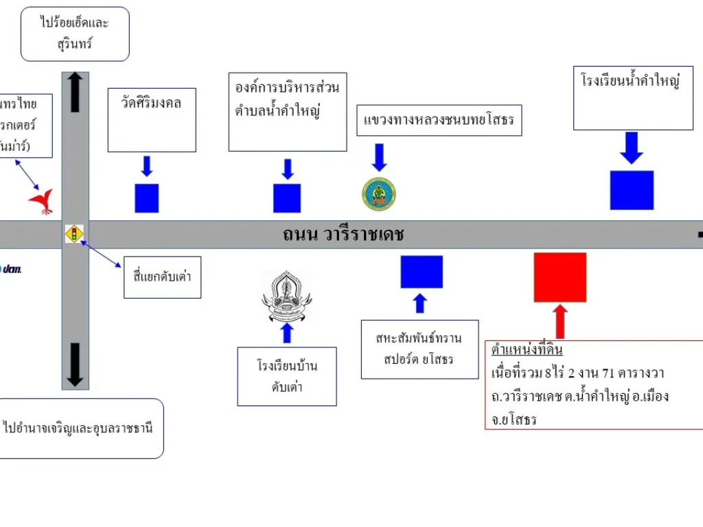 ขายที่ดิน ติดถนนวารีราชเดช ยโสธร  อเลิงนกทา  มุกดาหาร