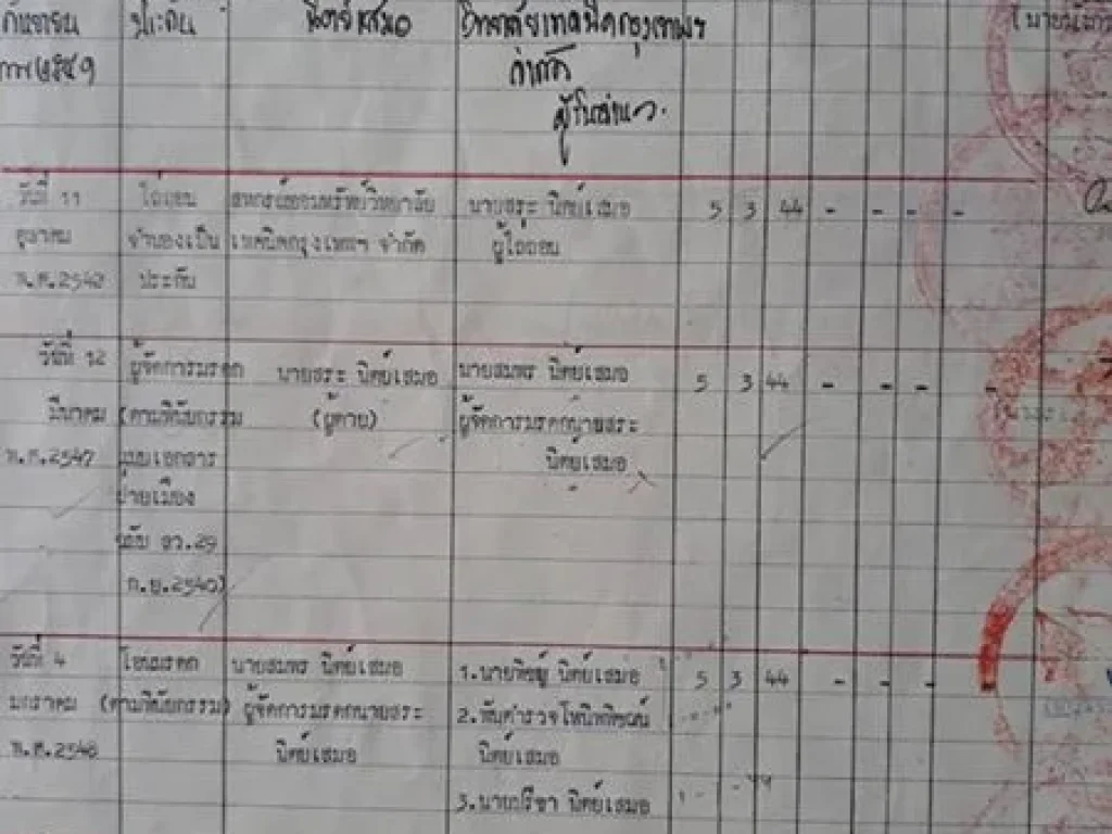 ต้องการขายที่ดิน เนื้อที่ 5 ไร่ 3 งาน 44 ตาราวา อนครชัยศรี จนครปฐม ไร่ละ 5000000 บาท ทำเลดี