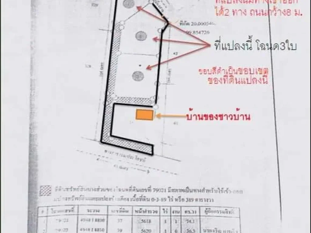 ที่ดินใกล้บายพาส สนามบิน รบ กรุงเทพ มราชภัฏ มแม่ฟ้าหลวง ตลาดบ้านดู่ขายถูก