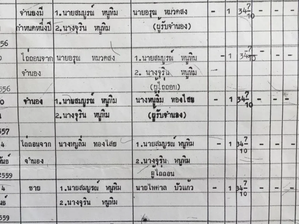 ขายบ้านพร้อมที่ดิน 1งาน 34ตารางวา อยู่ติดโครงการบ้านจัดสรร กว้าง 15 เมตร ยาว 35 เมตร