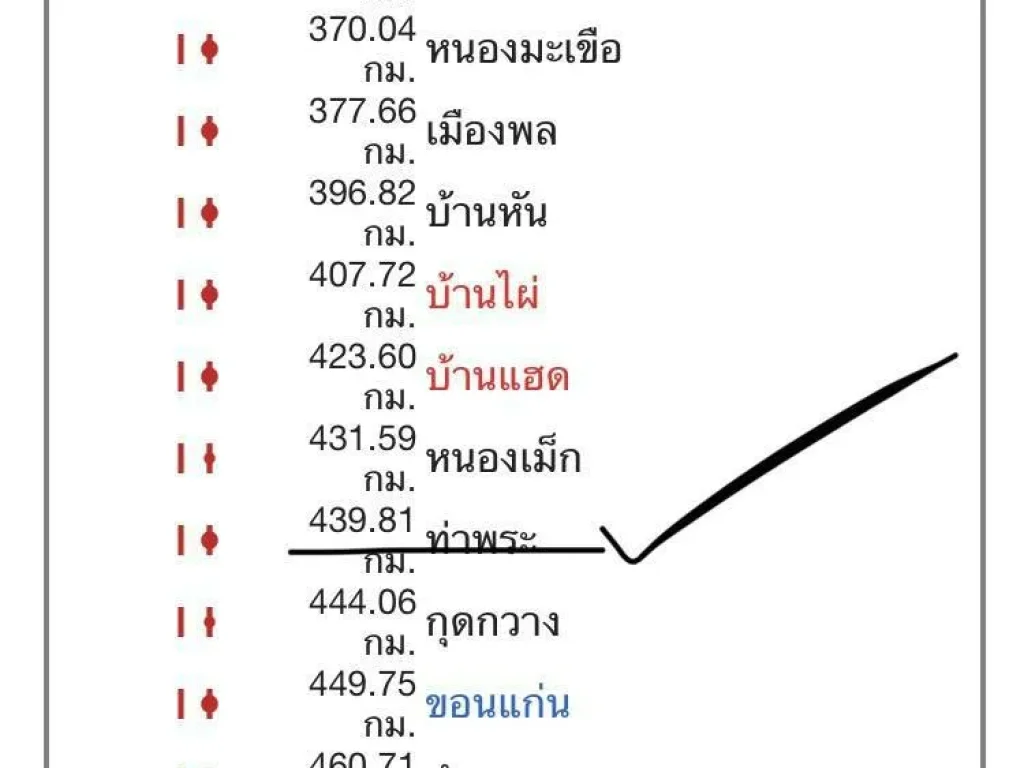 ขายที่ดิน 26ไร่ หน้ากว้าง 90เมตร อำเภอเมือง จังหวัดขอนแก่น