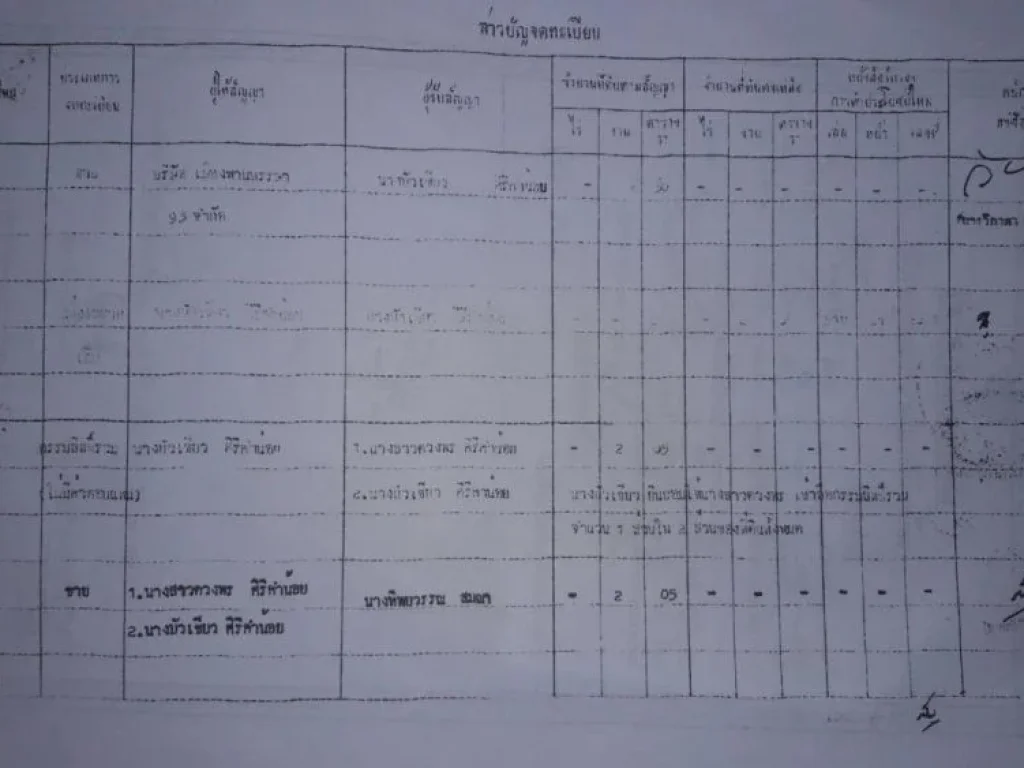 ขายตึกแถว 2 ชั้น 4คูหา พร้อมหอพัก 28ห้อง พร้อมคนเช่ามีพื้นที่205ตารางวา ติดถนนเข้า มเทคโนราชมงคลล้านา