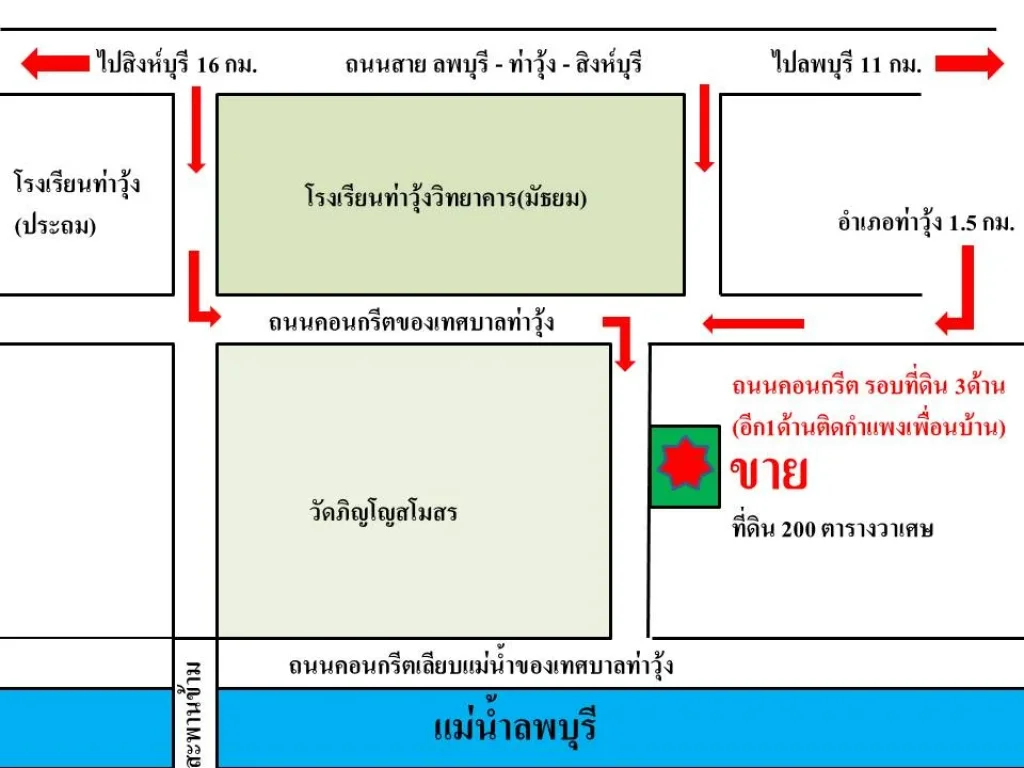 ขายทีดินใกล้วัดใกล้โรงเรียน อท่าวุ้ง จลพบุรี