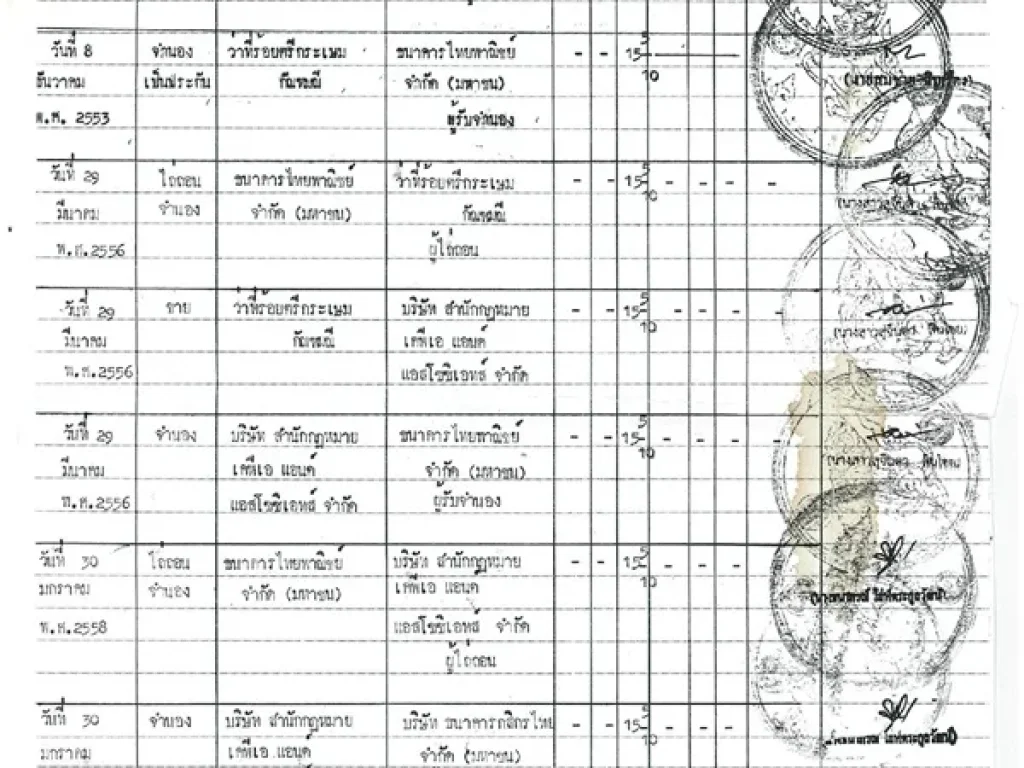 ขายอาคารพาณิชย์ในซอยวิภาวดี 42 ทำเลศักยภาพสูง 375 ชั้น ขนาด 56 ตารางเมตร