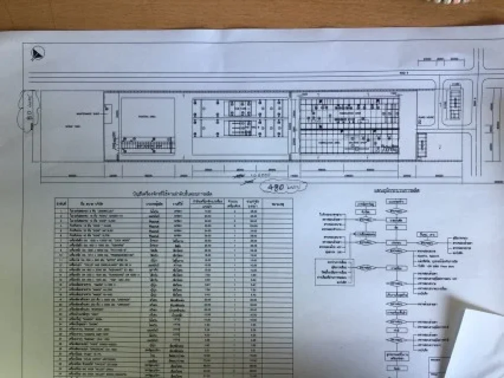 ขายที่ดินด่วนพร้อมโรงงาน 24ไร่ ที่พักคนงานอีก5ไร่ ใกล้นิคมพัฒนา ระยอง เจ้าของอยากวางมือด่วน