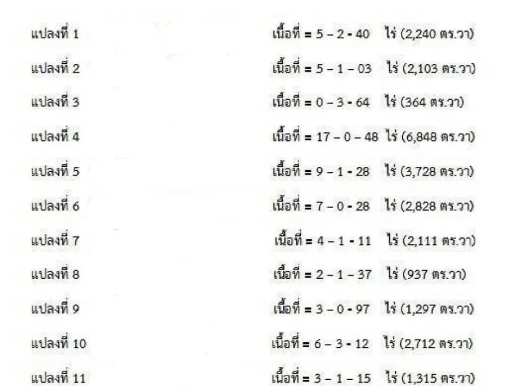 ขายที่ดินโซนสีชมพูในอำเภอสันกำแพง เชียงใหม่ เนื้อที่ 66 ไร่ๆ ละ 25 ล้านบาท