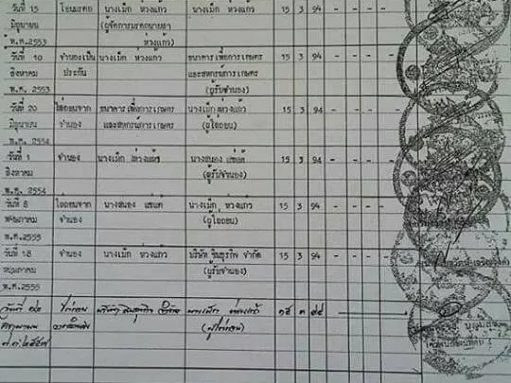 ขายที่ดินราคาถูกที่สุดในหนองเม็ก