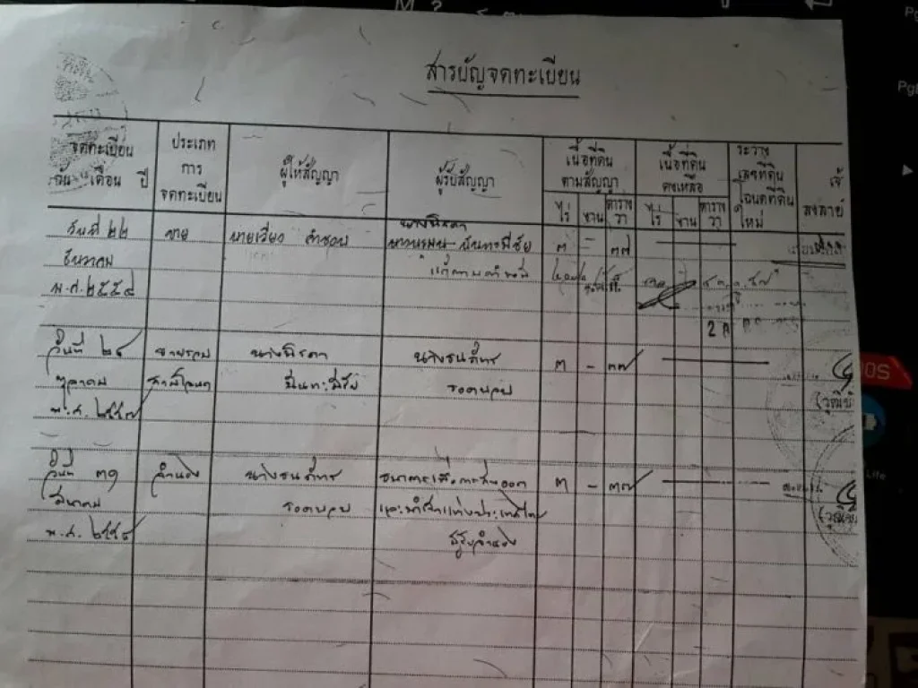 ขายที่ดินสวยๆ ถมแล้ว 3 ไร่ 37 ตารางวา อำเภอ เมือง จังหวัด หนองคาย