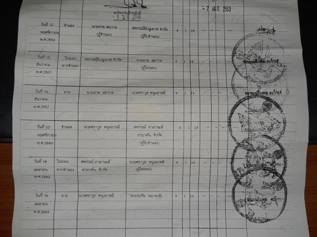 ขายที่ดิน 4 ไร่ 1 งาน 25 ตารางวา อควนโดน จสตูล