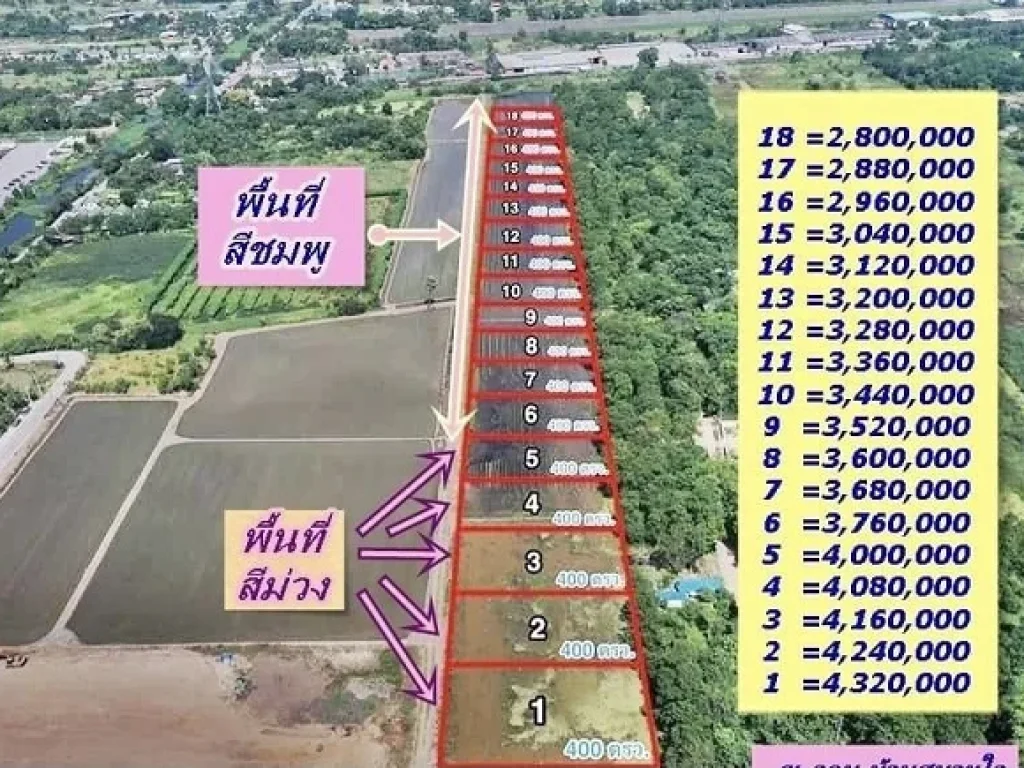 ฤกษ์งาม ยามดี ขายที่ดิน รังสิต-คลอง 8 ธัญบุรี ใกล้ สหการประมูล