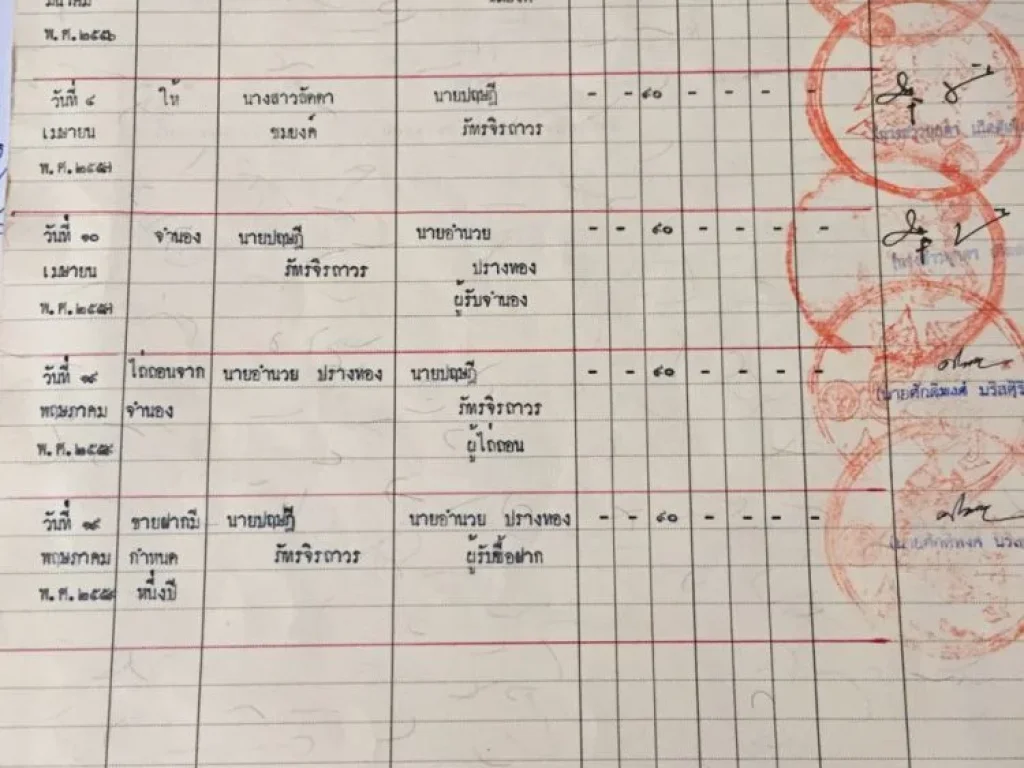 ขายที่ดินหนองจอก ใกล้ขนส่งพื้นที่4