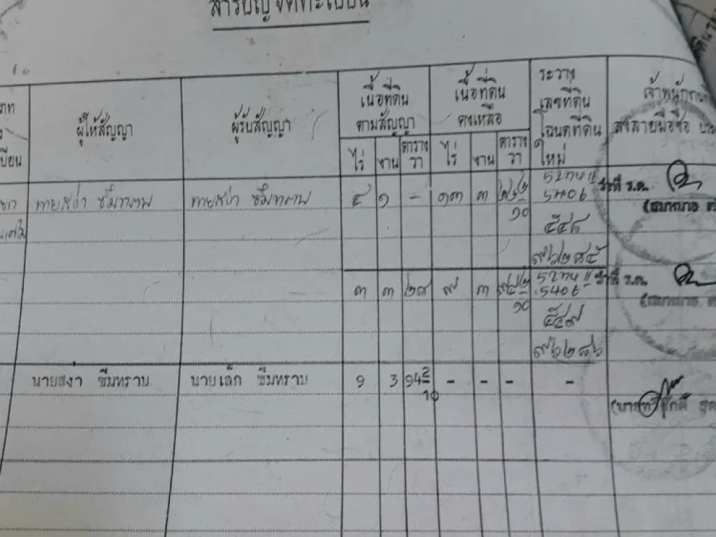 ขายที่ดิน 10ไร่ สวนมังคุดและทุเรียนสวนผสม อำเภอเมืองระยอง จังหวัดระยอง