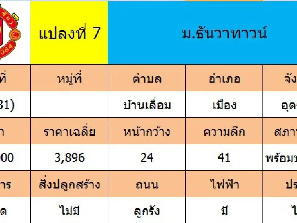 ขายที่ดินเปล่า 231 ตรวใกล้ มธันวาทาวน์ ตบ้านเลื่อม อเมือง จอุดรธานี