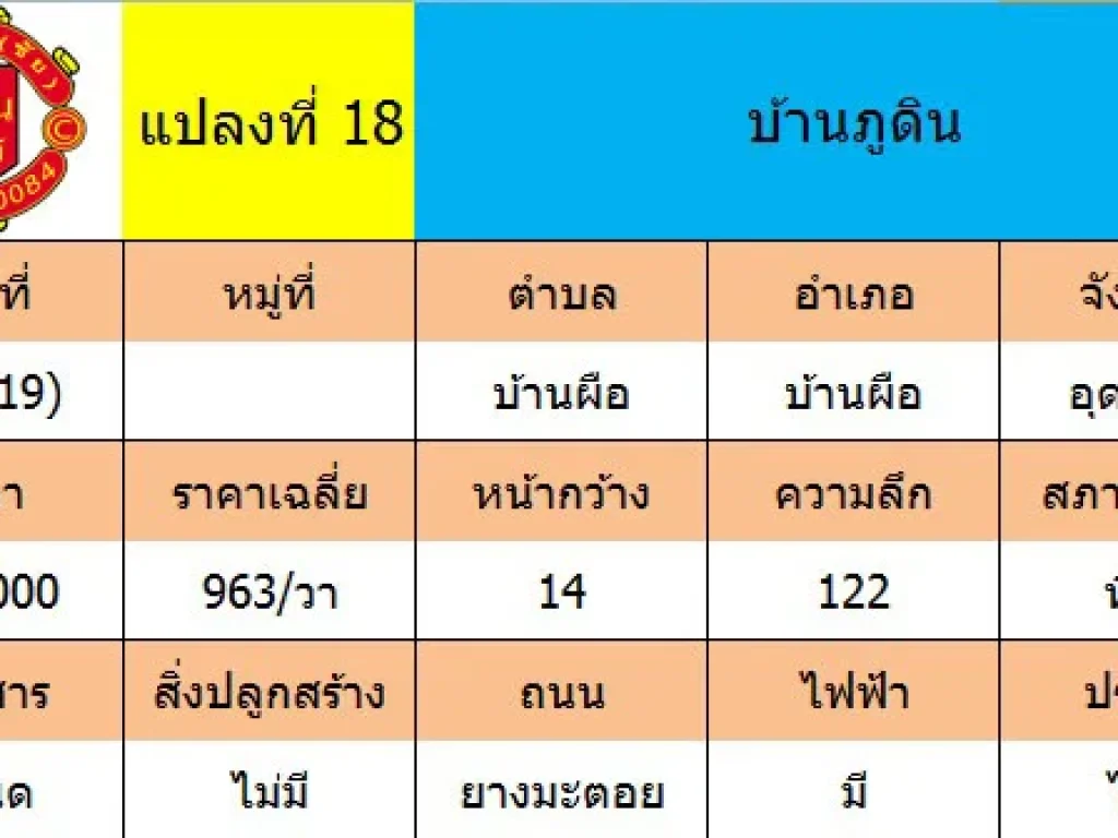 ขายถูก ที่ดินเปล่า 1-1-19 จุดสังเกตวัดป่าภูทอง บ้านภูดิน ตบ้านผือ อบ้านผือ จอุดรธานี