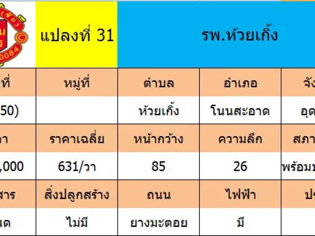 ขายถูก ที่ดินเปล่า 2-1-50 ใกล้รพห้วยเกิ้ง ตหนองหว้า อกุมภวาปี จอุดรธานี