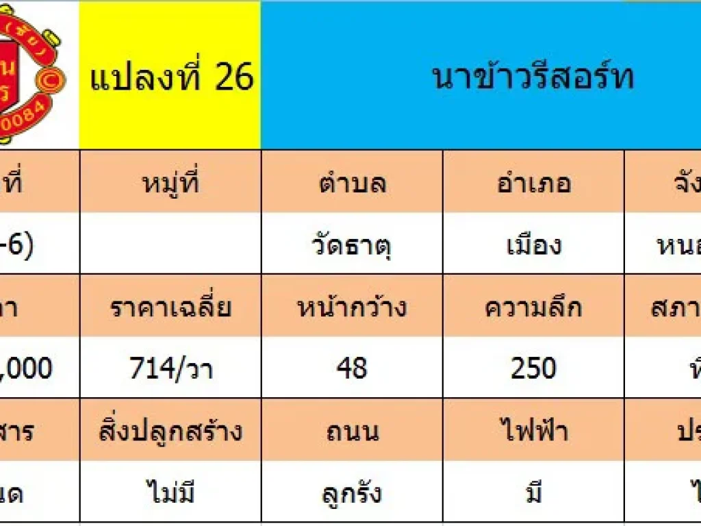 ขายถูก ที่ดินเปล่า 7-0-6 ใกล้นาข้าวรีสอร์ต ตวัดธาตุ อหนองหาน จอุดรธานี