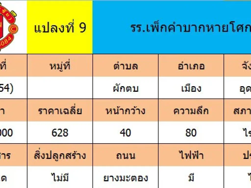 ขายที่ดินเปล่า 2-1-54 ใกล้รรเพ็กคำบากหายโศก ตผักตบ อหนองหาน จอุดรธานี