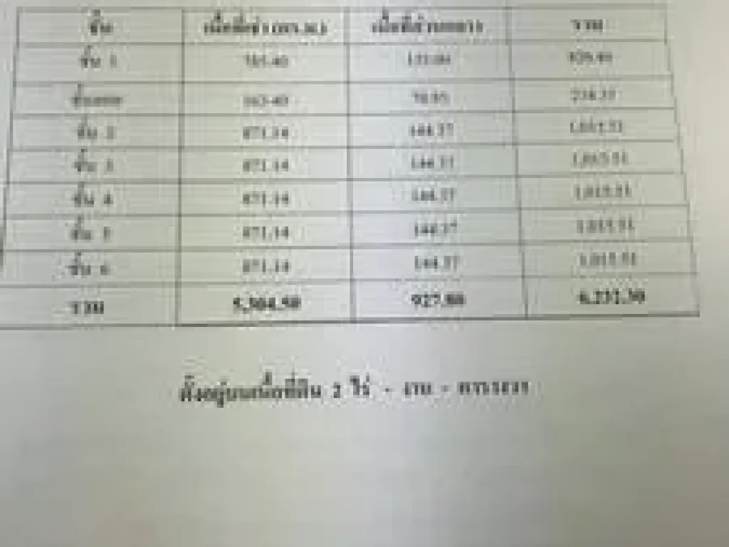 ราคาพิเศษ อาคารสำนักงาน อยู่เจริญ ถนนเทียมร่วมมิตร รัชดา พื้นที่ 5000 ตรม พร้อมอาคารจอดรถ 1 อาคาร