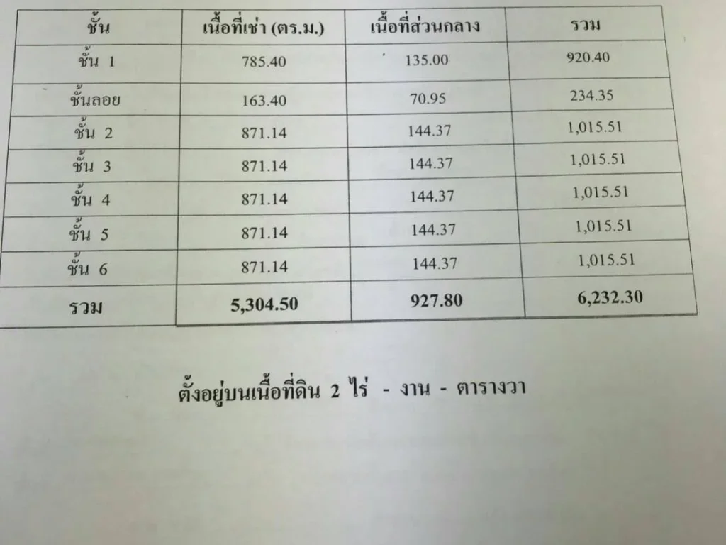 ราคาพิเศษ อาคารสำนักงาน อยู่เจริญ ถนนเทียมร่วมมิตร รัชดา พื้นที่ 5000 ตรม พร้อมอาคารจอดรถ 1 อาคาร